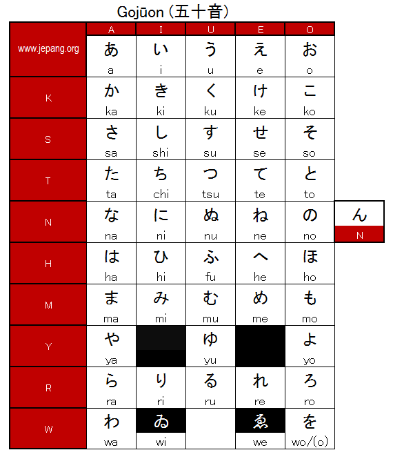 Tabel Hiragana Gojuon