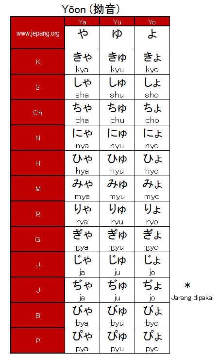 Tabel Hiragana Yoon