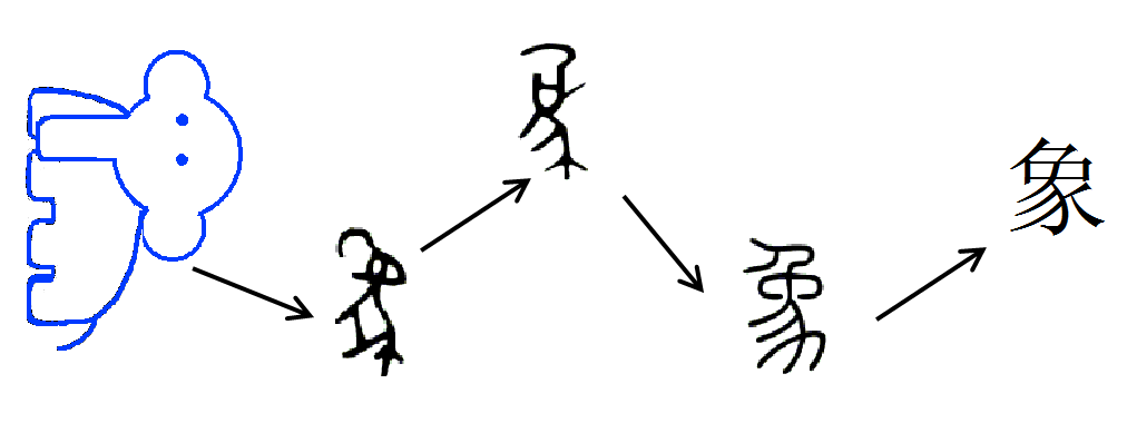 Evolusi Kanji: Dari gambar gajah menjadi karakter 象 (Gajah)