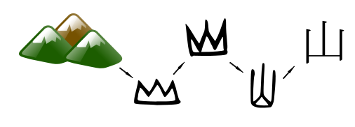Evolusi Kanji: Dari gambar gunung menjadi karakter 山 (Gunung)
