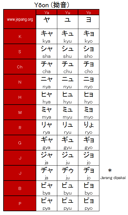 Tabel Katakana Yoon